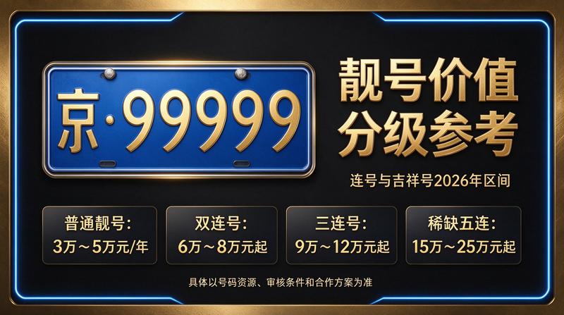 2026年北京租电车指标价格表展示